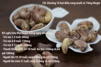 Hạt điều rang muối 1 trong 10 thực phẩm giàu Magie Hạt điều rang muối 1 trong 10 thực phẩm giàu Magie